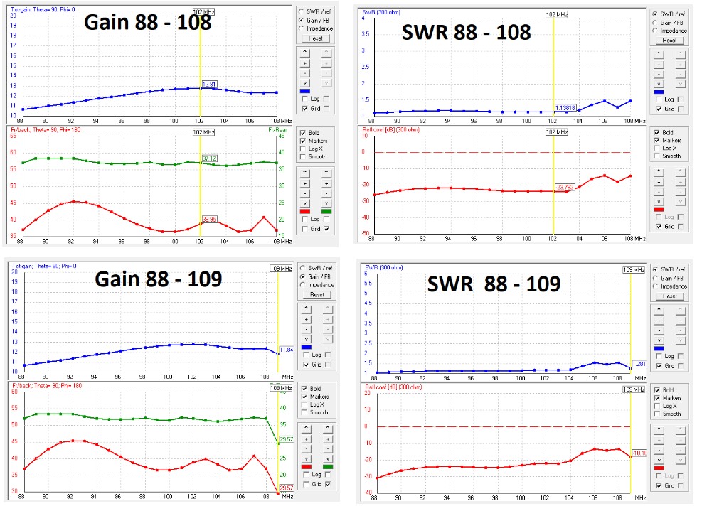 Fotografie z galerie