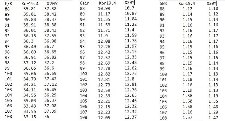 Fotografie z galerie