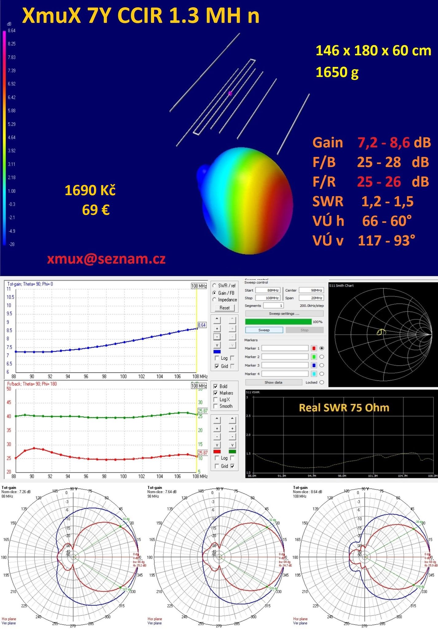 Fotografie z galerie